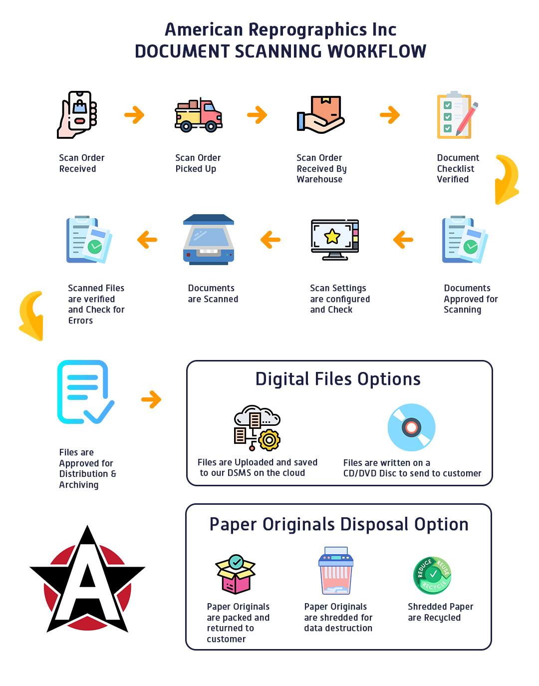 Document-Scanning-Workflow